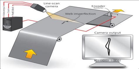 sheet metal inspection tools|scanning surface inspection system.